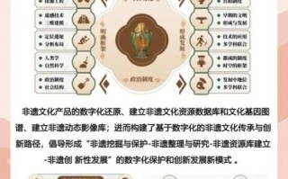 非物质文化遗产的保护措施（非遗数字化保护有哪些方法）