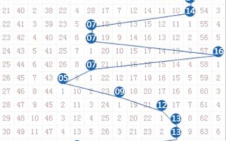 澳门气候变迁历史图表（澳门气候变迁历史图表怎么看）