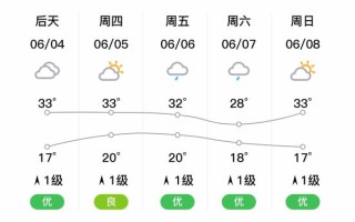 丹凤县历史气候变迁（丹凤县近百年气候变化数据新手攻略）
