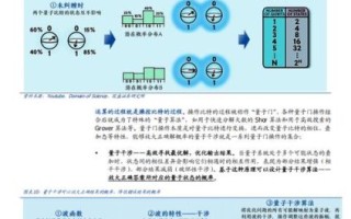 超导量子计算实验进展（2025超导量子计算实验最新进展）