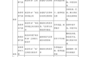 历史气候变迁图表高清版（高清历史气候变迁图表下载指南）