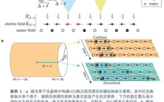 计算机模拟量子实验技术（零基础量子实验模拟器入门教程）