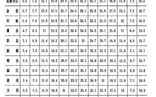 成都气候变迁历史简介（成都近百年气温降水变化全记录）