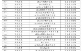 非物质的文化遗产项目（非物质文化遗产项目有哪些？小白看完秒懂）