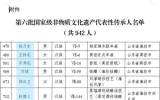 国家非物质文化遗产传承人（国家级非遗传承人补贴多少钱）
