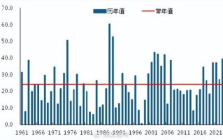 西安历史气候变迁（西安气候从古至今经历了哪些变化）