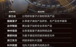 量子计算材料技术（量子计算材料技术有哪些突破性应用）