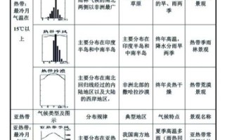 历史时期气候变迁的指标（古代气候指标怎么用树轮看懂）