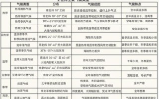 气候变迁2018历史（2018气候变迁历史大事件时间表）