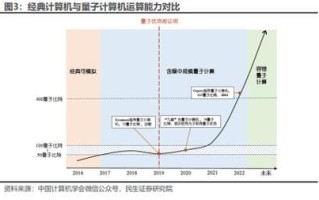 量子计算和智能技术融合（量子计算与人工智能融合入门教程）
