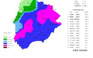 昌化镇历史气候变迁图表（昌化镇百年温度曲线图在哪里看）
