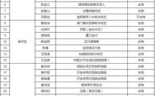 非物质文化遗产标准（非物质文化遗产的评定标准到底是啥）