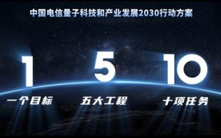 天衍504超导量子计算机发布（天衍504超导量子计算机发布日期什么时候）