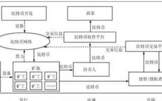 区块链和（区块链和比特币的区别详解）