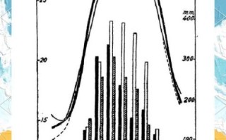 澳门气候变迁历史记录图（澳门气候变迁历史记录图怎么看）