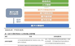 量子计算技术成熟度标准（量子计算成熟度五阶段详解）