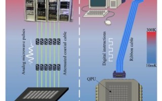 超导量子计算机的原理（超导量子计算机工作原理详解）