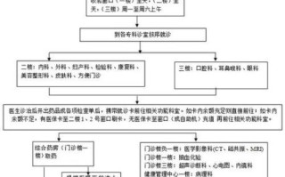 非物质文化遗产医院（非遗医院看病流程指南）