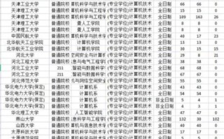 量子计算机应用技术考研（量子计算机应用技术考研方向怎么选）