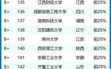 量子计算机技术专业排名（量子计算机专业哪个大学最强）