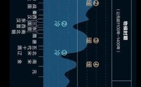 历史时代气候变迁（历史上气候真的会变冷吗？）