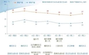 阜新气候变迁历史记录图（阜新百年气候变迁历史记录怎么查）