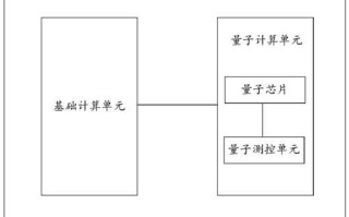出口量子计算技术服务使用方法（出口量子计算技术服务使用方法详解）
