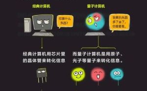 超导量子计算机功能（超导量子计算机功能详解）