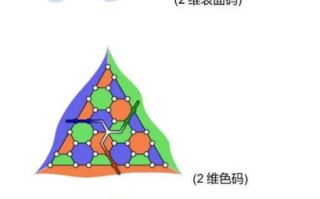 中国量子计算机纠错技术（中国量子纠错入门教程从零看懂）