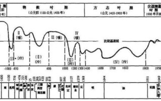 唐宋气候变迁历史图表（唐宋气温变化曲线图详解）