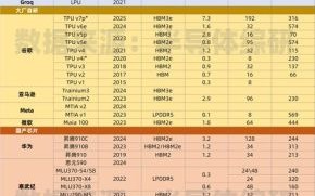 世界量子计算机技术排名（世界量子计算机最新排名TOP10）