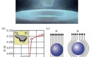 超导量子计算常用超导体（超导量子计算常用材料有哪些）