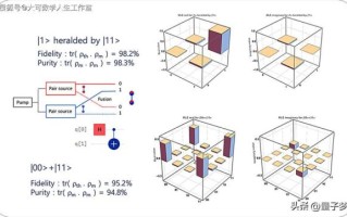 微波信号与量子计算技术（微波信号如何驱动量子比特）