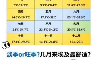 埃及万年气候变迁历史（埃及万年气候变迁对金字塔的影响）