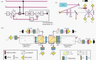 超导体系量子计算原理（超导量子比特入门原理与技术步骤）