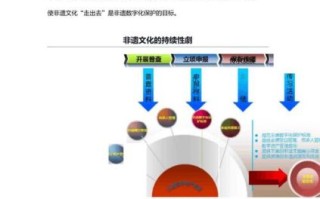 非物质文化遗产保护问题（非遗传承困境怎么破）