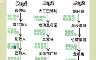 澳门非物质文化遗产详细（澳门非物质文化遗产清单新手解读）