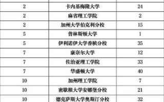 量子计算机技术大学（量子计算专业大学排名2025选校指南）
