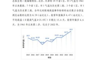 中国历史气候变迁论文（中国历史气候变迁论文入门指南）