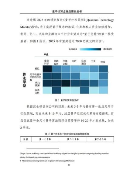 量子计算应用哪些技术-第3张图片-八三百科