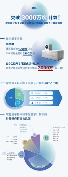 光量子与超导量子计算机（光量子计算与超导量子区别是什么）-第3张图片-八三百科