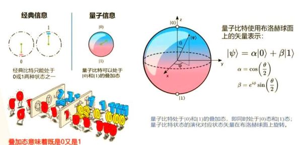 光量子与超导量子计算机（光量子计算与超导量子区别是什么）-第1张图片-八三百科