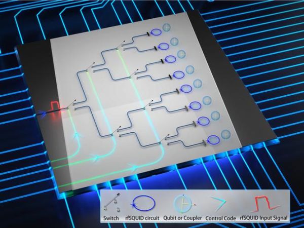 超导量子比特的计算器件（超导量子比特计算器件入门解析）-第2张图片-八三百科