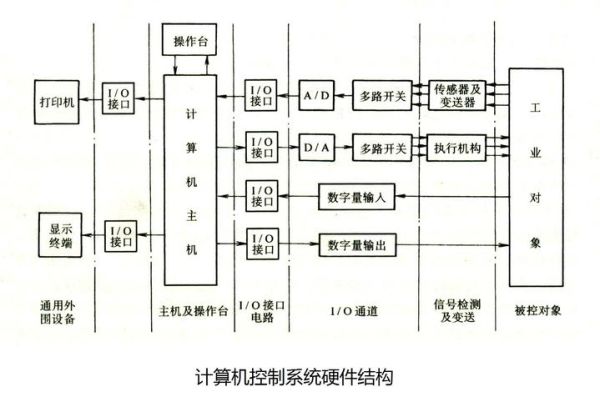 超导量子计算机操控系统（超导量子计算机操控系统工作原理）-第1张图片-八三百科