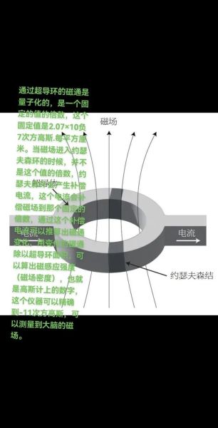 超导量子计算机操控系统（超导量子计算机操控系统工作原理）-第2张图片-八三百科