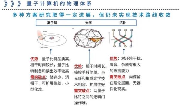 天津量子计算技术（天津量子计算技术入门指南）-第2张图片-八三百科