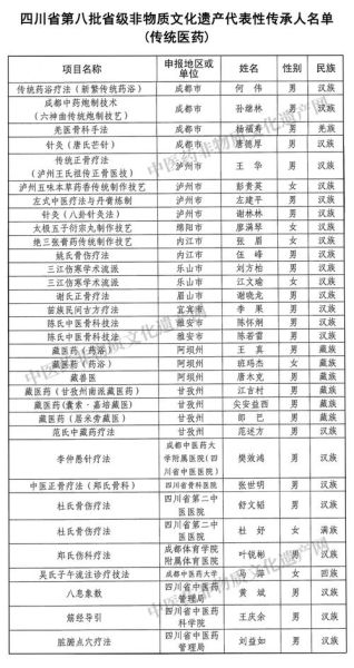 中医国家非物质文化遗产（中医国家非遗项目名单最新版在哪看）-第2张图片-八三百科