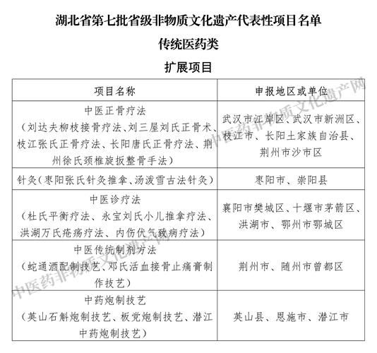 中医国家非物质文化遗产（中医国家非遗项目名单最新版在哪看）-第1张图片-八三百科