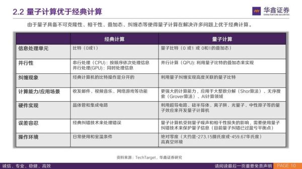 量子计算物联网应用技术（量子计算物联网应用技术入门指南）-第2张图片-八三百科