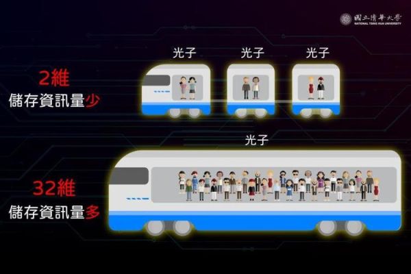 超导量子计算机多少度（超导量子计算机工作温度是多少）-第3张图片-八三百科